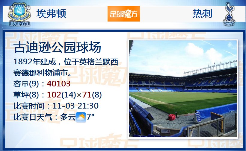 曼聯(lián)危！英超歷史上有4隊(duì)在年終排名第14，最終降級(jí)